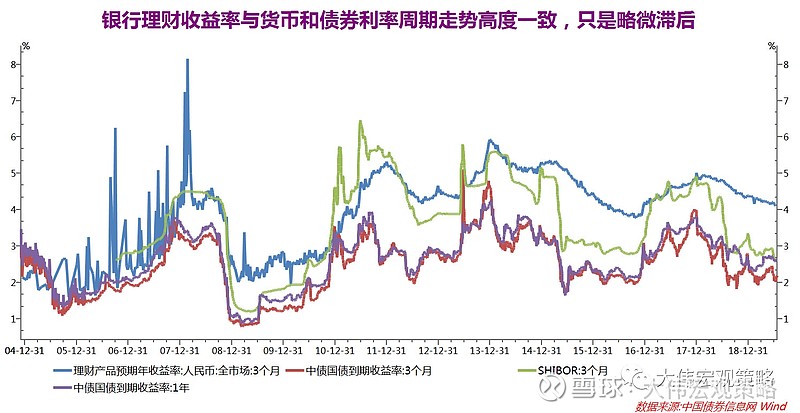 理财收益高银行，策略、机遇与挑战 理财收益高银行