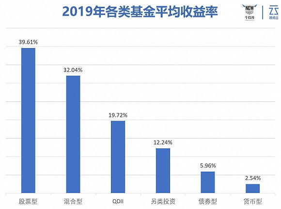 财富管理业务中的基金投资 财富管理业务包括基金吗