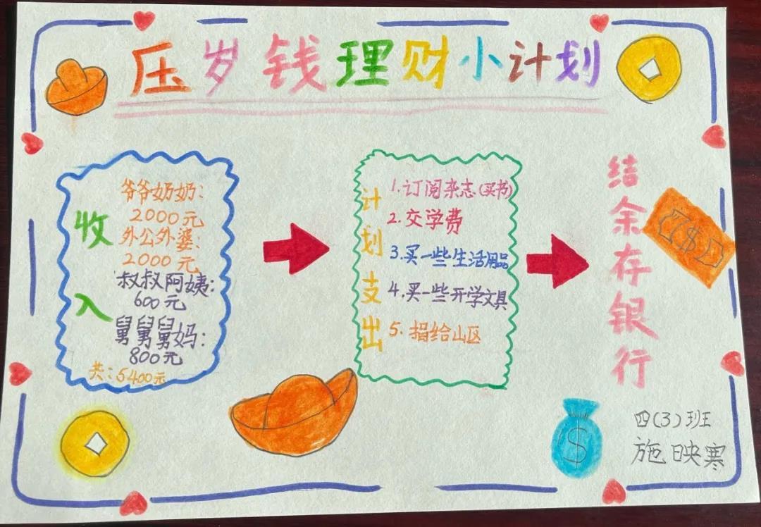 二年级小学生理财手抄报的启示与行动 二年级小学生理财手抄报