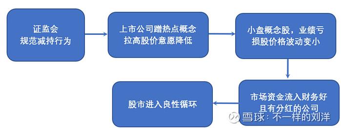 分级基金除权，市场影响与策略分析 分级基金除权