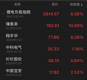 支付宝中的指数基金，投资新选择与市场分析 支付宝哪个指数基金