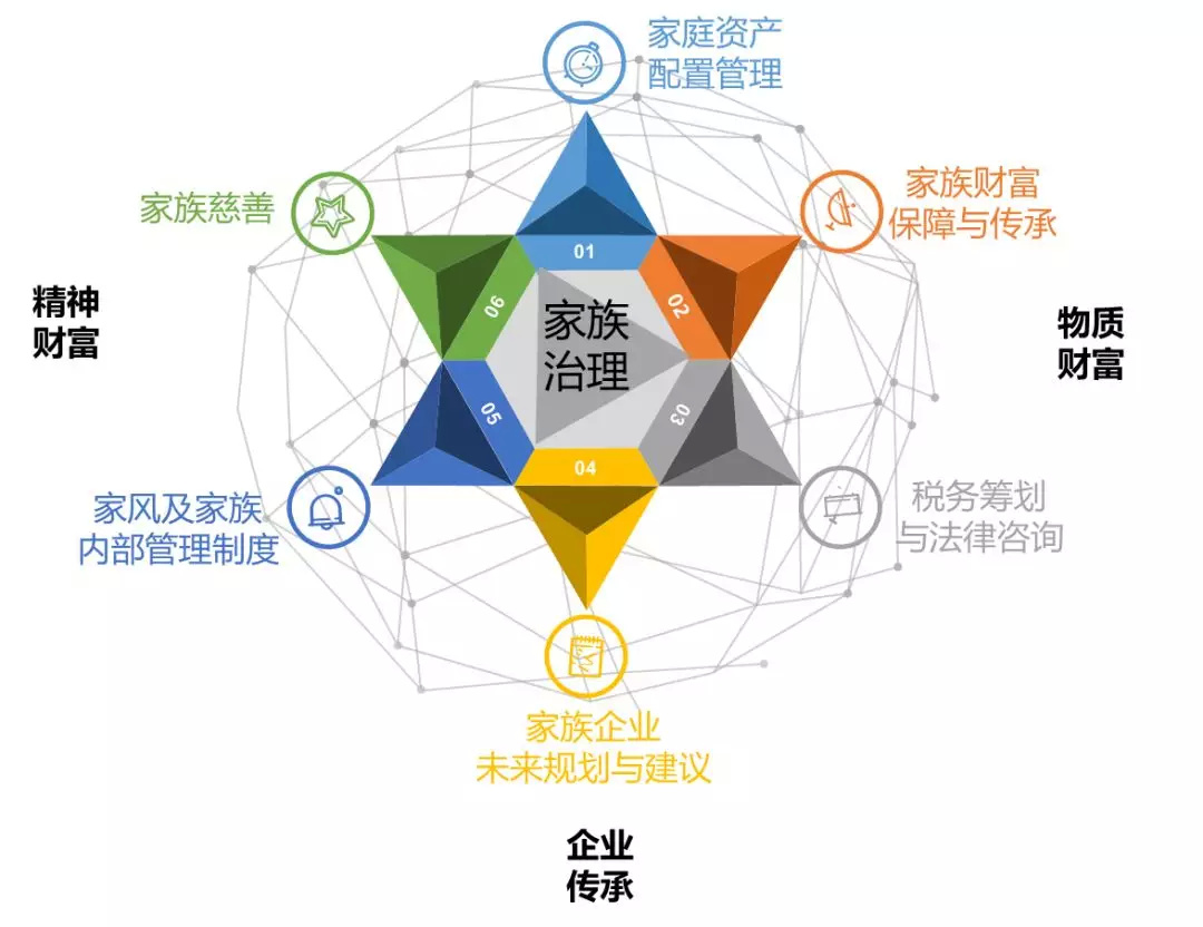 FOA家族理财，财富传承与全球视野 foa家族理财