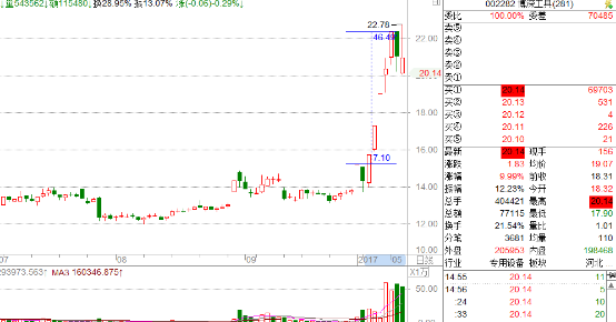 广东国政投资理财，稳健前行，共筑财富未来 广东国政投资理财