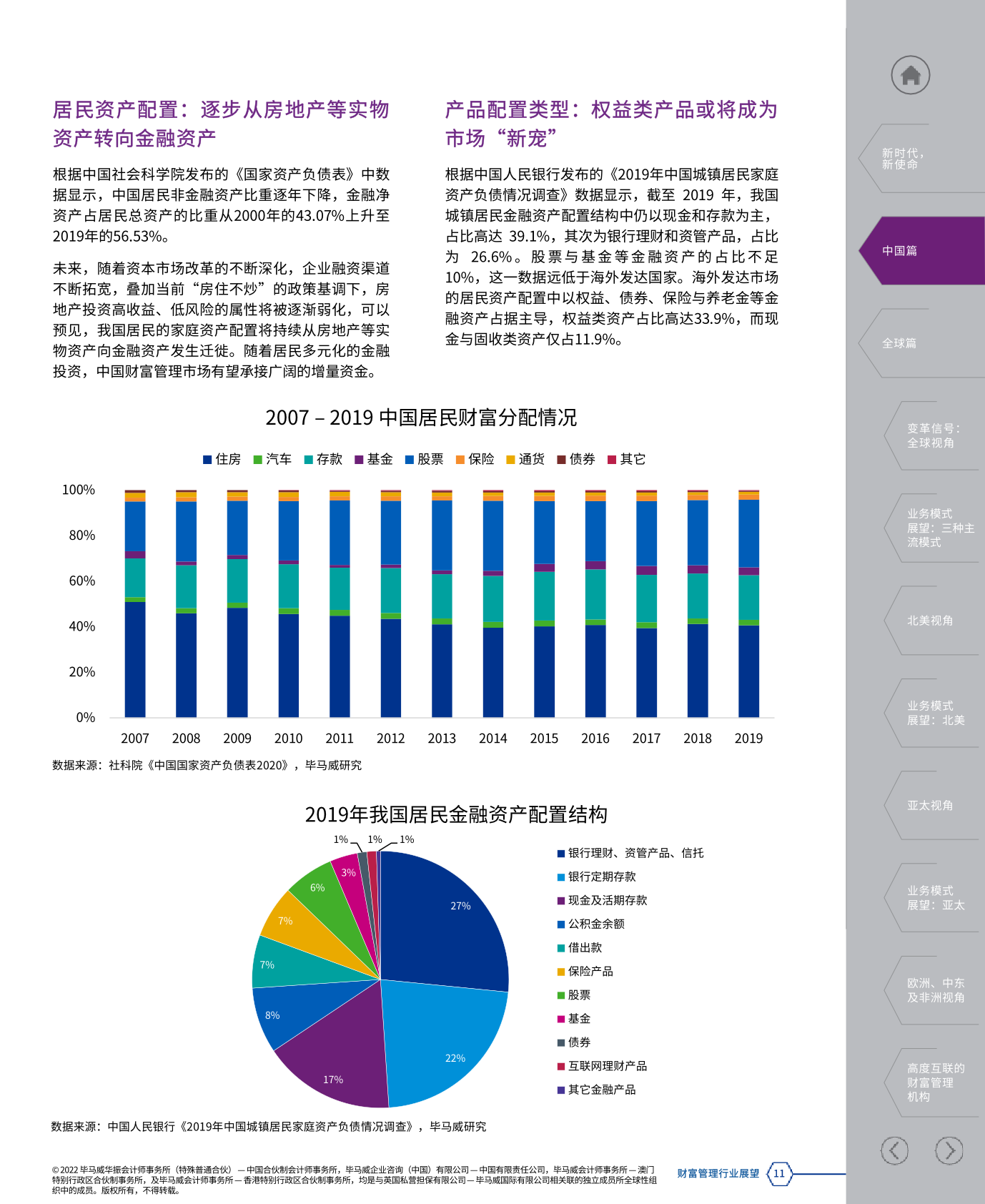 线上金融理财业务，全球趋势与未来展望 线上金融理财业务