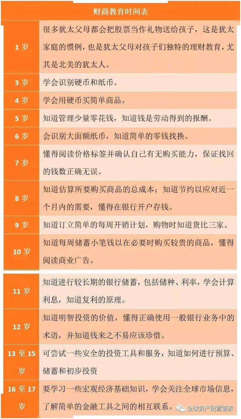 孩子理财渠道的多元化探索与教育实践 孩子理财渠道