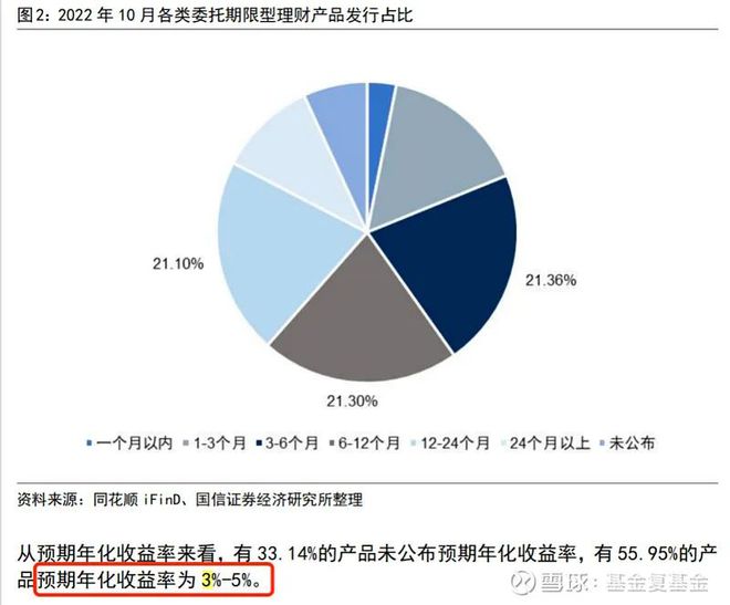 梧桐理财注销，金融市场的变革与用户权益的保障 梧桐理财注销