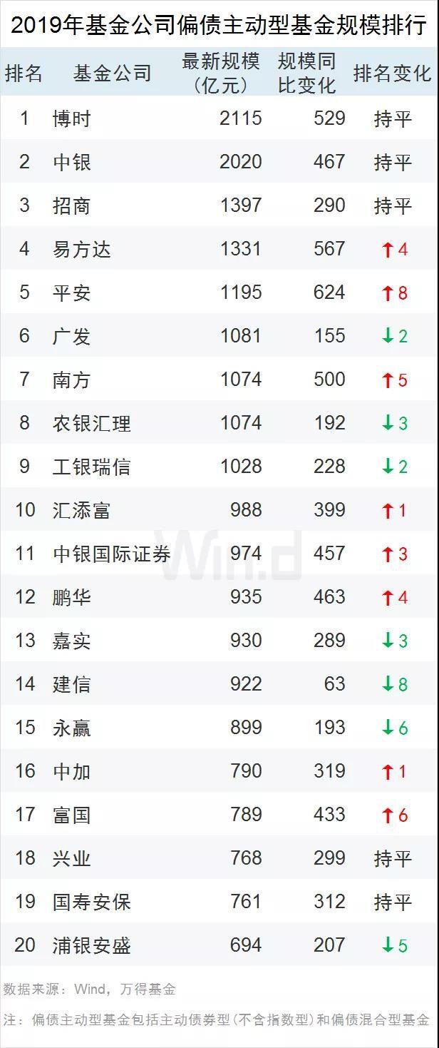 最新公募基金投资规模，市场动态与全球视角分析 最新公募基金投资规模