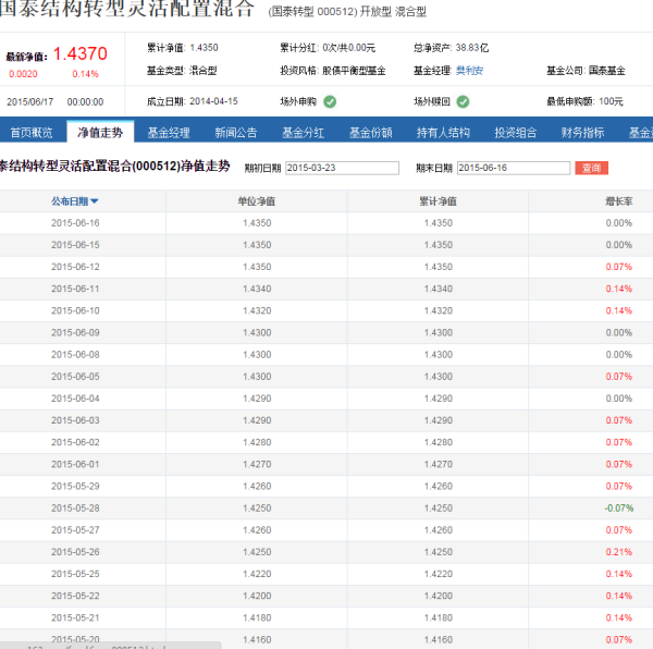 一万元理财一月可获多少利息？1万元理财一月多少利息