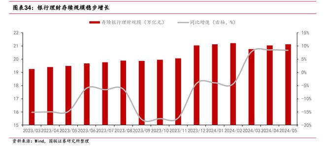 理财产品刚性需求下的市场分析与策略探讨 理财产品刚性需求