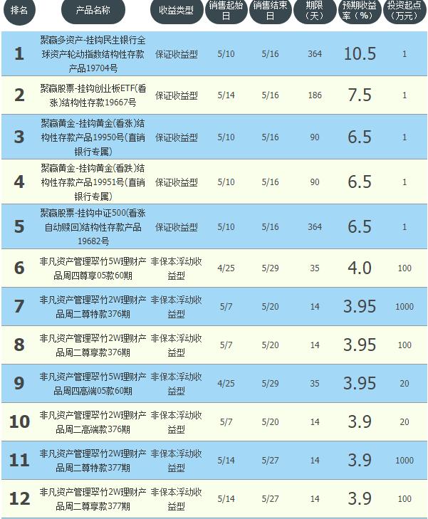 如何选择理财产品的期限—从市场动态到投资策略 如何选择理财产品期限