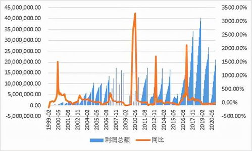股市闲置资金理财策略分析 股市闲置资金理财哪个好