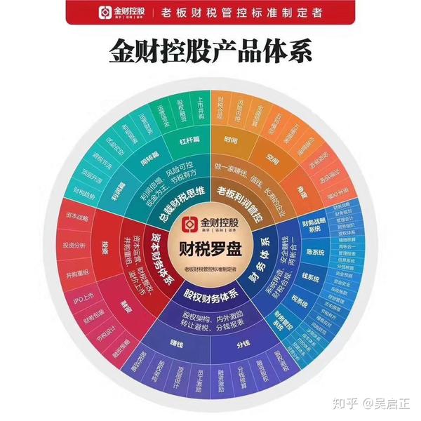 多多理财光盘，财富管理与现代金融的融合 多多理财光盘