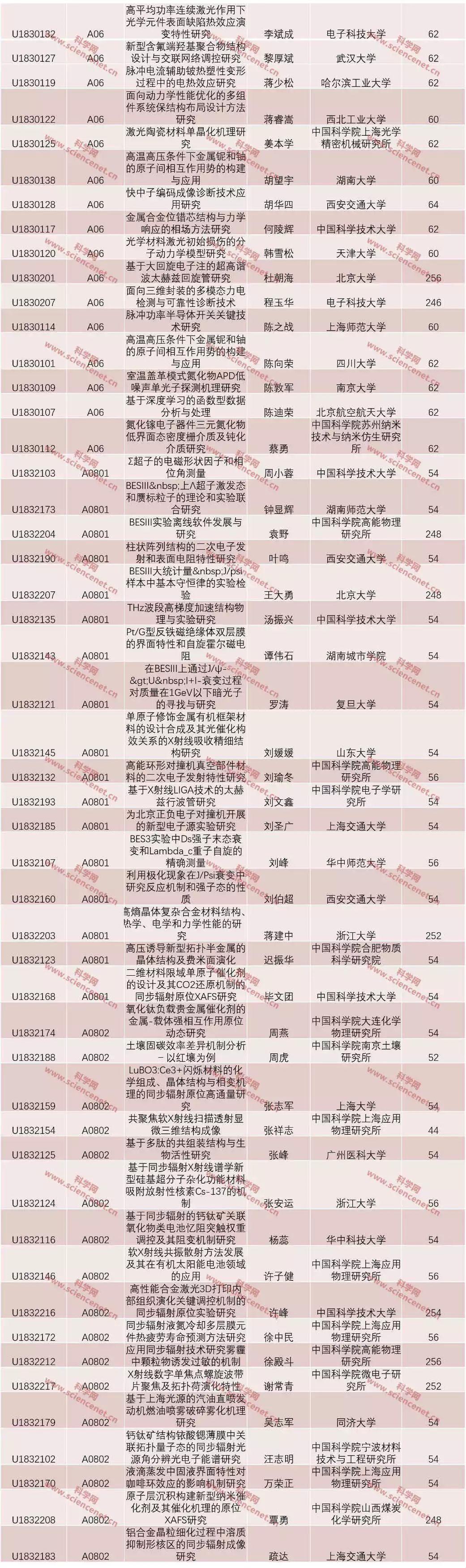如何查询基金，从入门到精通的全方位指南 如何查询基金