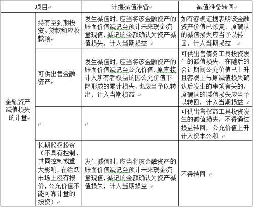 资产类科目待处理财产损益的深度解析 资产类科目待处理财产损益