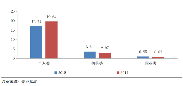 探索财富增长之路，如何让理财产品持续增长 如何让理财产品增长