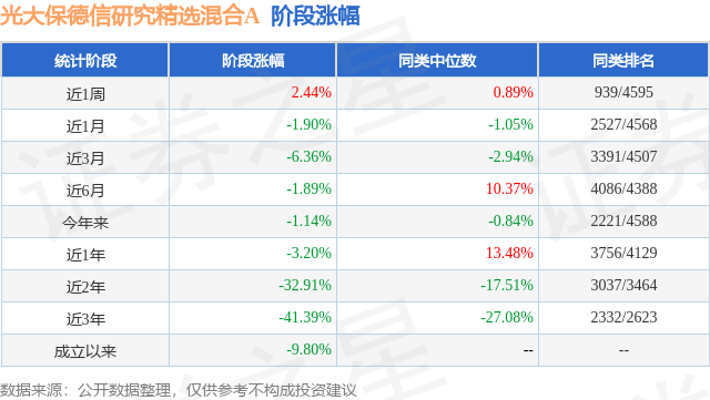 光大恒信基金净值查询—国际时事背景下的投资策略 光大恒信基金净值查询