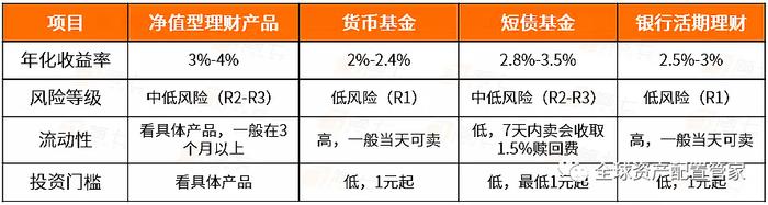 国内普通人工资的理财之道 国内普通人工资怎么理财