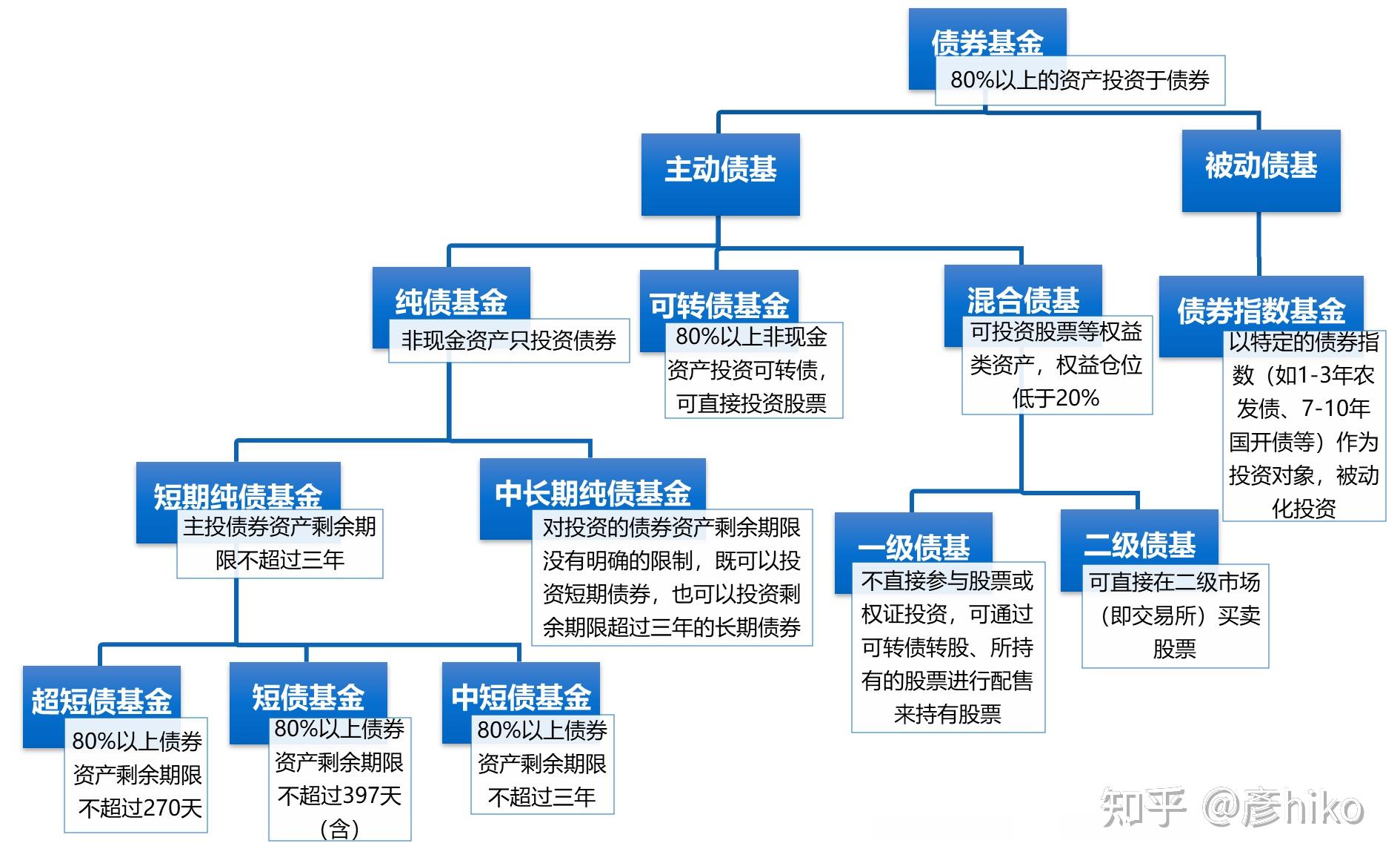 投资基金投资分配的智慧与策略 投资基金投资分配