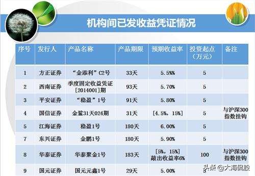 证券公司理财的可靠性与风险考量 证券公司里理财可靠吗