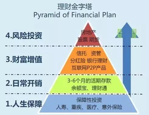 短期理财策略，如何实现资产高效增值 理财短期好的