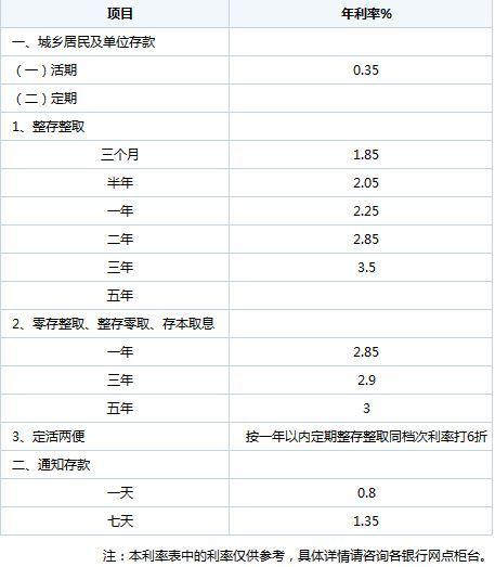 理财利息的计算方法详解 理财利息的计算方法
