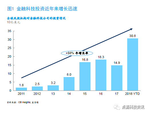 微观理财业务，金融领域的新趋势与挑战 微观理财业务