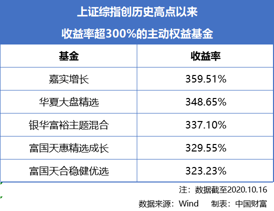 华夏300基金理财，投资策略与全球视野下的财富增长 华夏300基金理财