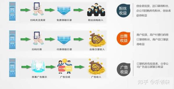蜜蜂330理财，金融创新与财富增长的新路径 蜜蜂330理财