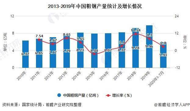基金钢业人才，行业现状与发展前景 基金钢业人才