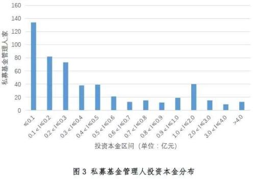 中山股权基金选择指南，哪家好用？中山股权基金哪家好用