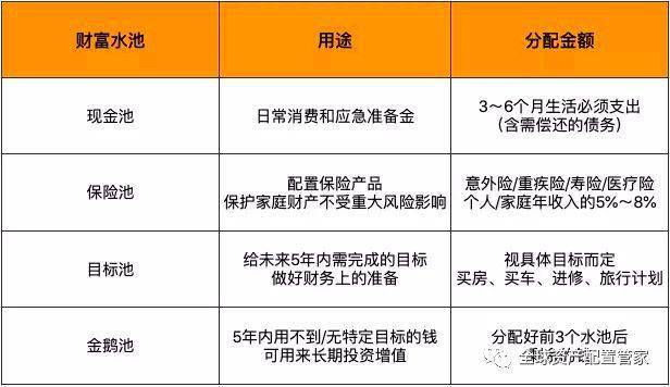 理财之道，如何实现高收益的理财利息？怎样理财利息比较高呢