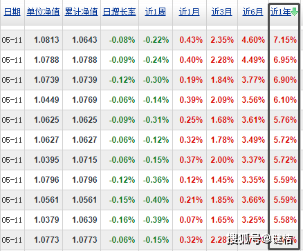 五万元理财产品，如何选择高收益产品？理财产品5万元利息高吗