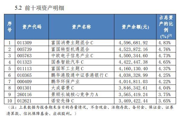 理财折标业绩，解析与市场影响 什么是理财折标业绩