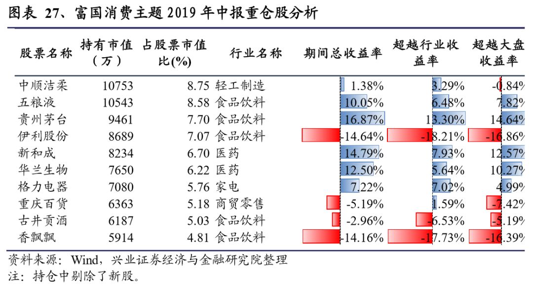 特别国债基金经理，市场策略与全球视角 特别国债基金经理
