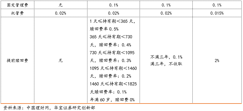 理财赎回红利分录的深度解析 理财赎回红利分录