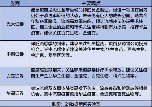 与疫苗相关的基金及其影响 与疫苗相关基金有哪些