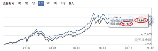 基金理财价格，市场动态与投资策略分析 基金理财价格