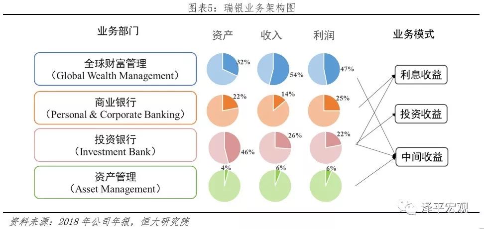 优化存款理财结构，应对全球金融市场的挑战 存款理财结构