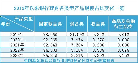 初中生理财策略，哪种方式更优？初中生理财哪种好点