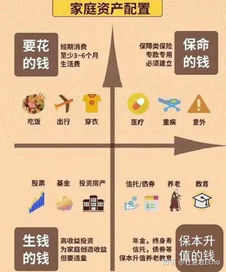 3到4千元如何进行合理理财 3到4千元怎么理财的
