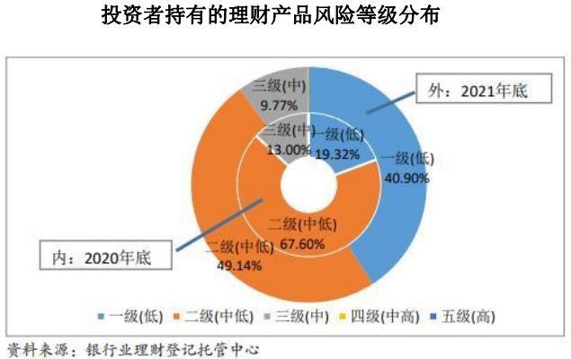 建行理财产品风险解析 建行的理财产品有风险吗