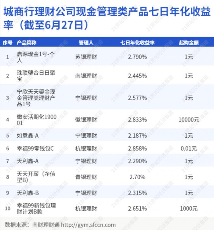 南银理财与中银理财，中国金融市场的双翼力量 南银理财和中银理财