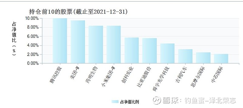 理财持仓份额，理解与策略 理财持仓份额