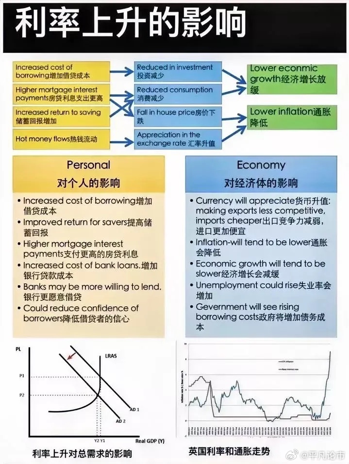 理财利息升高的影响与应对策略 理财利息升高