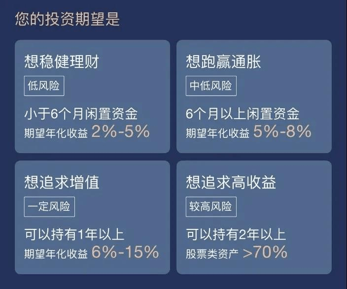 债券理财与收益理财，投资策略的差异与选择 债券理财和收益理财的区别