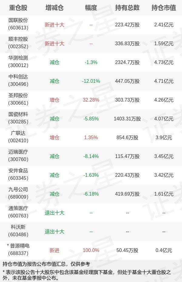 理财净值图表，解析财富增长与市场动态 理财净值图表