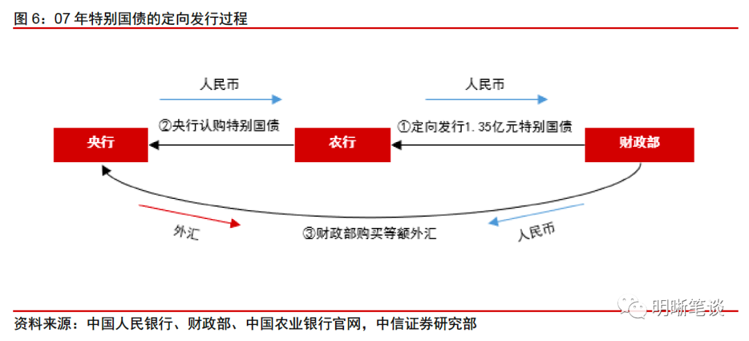 个人换汇理财，策略与全球视角 个人换汇理财