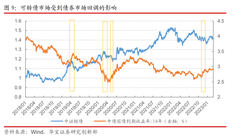 海南可转债基金投资概览 海南可转债有哪些基金