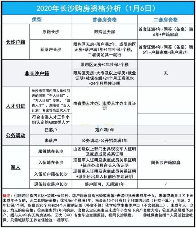 交了维修基金与网签流程的解析 交了维修基金算不算网签