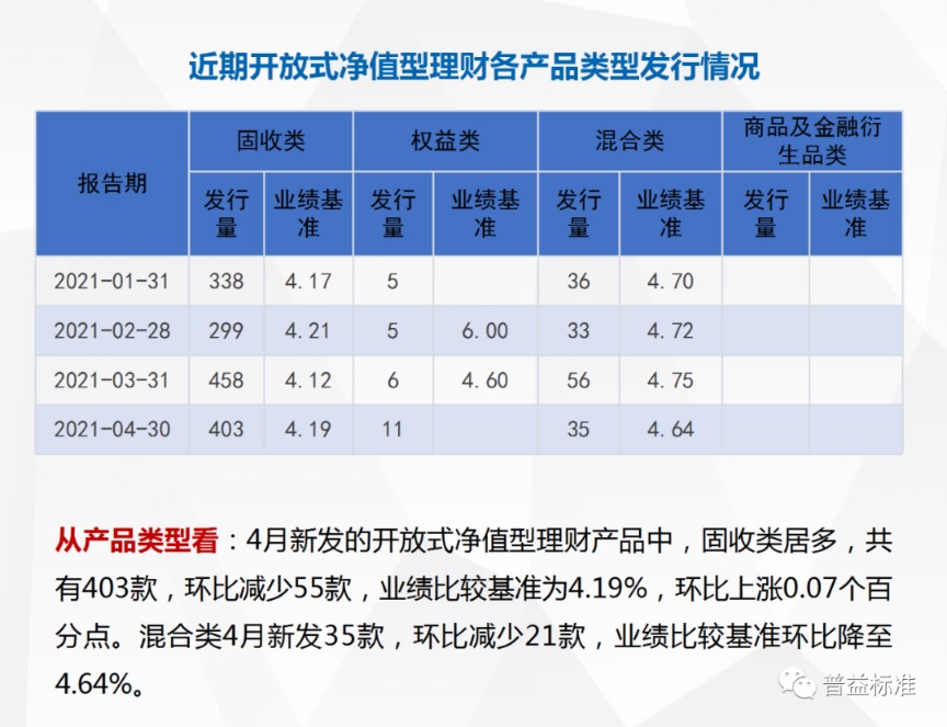 银行理财4月份利息及市场分析 银行理财4月份利息